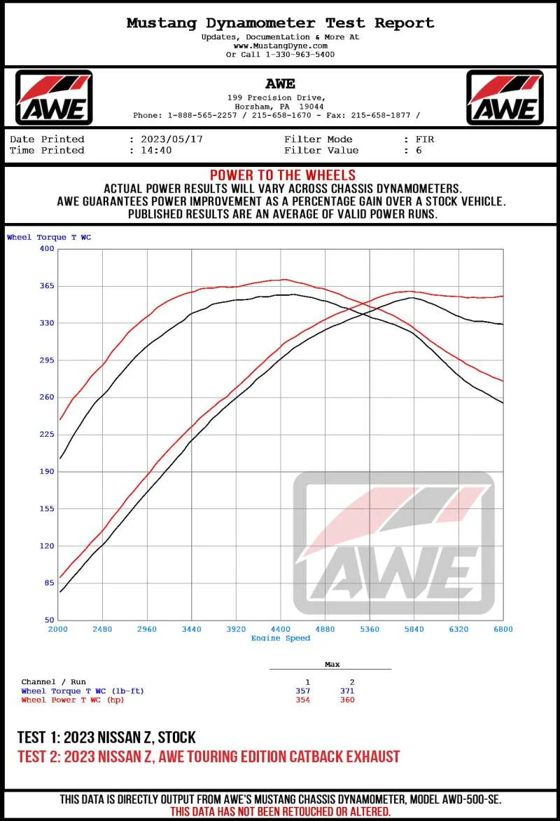AWE Tuning 2023 Nissan Z RZ34 RWD Track-to-Touring Edition Conversion Kit - Image 2