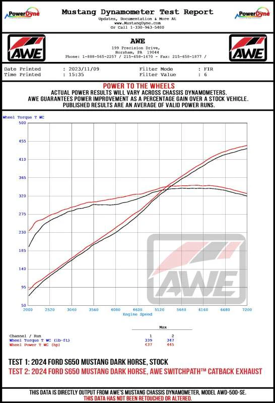 AWE 2024 Ford Mustang Dark Horse S650 RWD SwitchPath Cat-Back Exhaust w/ Quad Chrome Silver Tips - Image 17