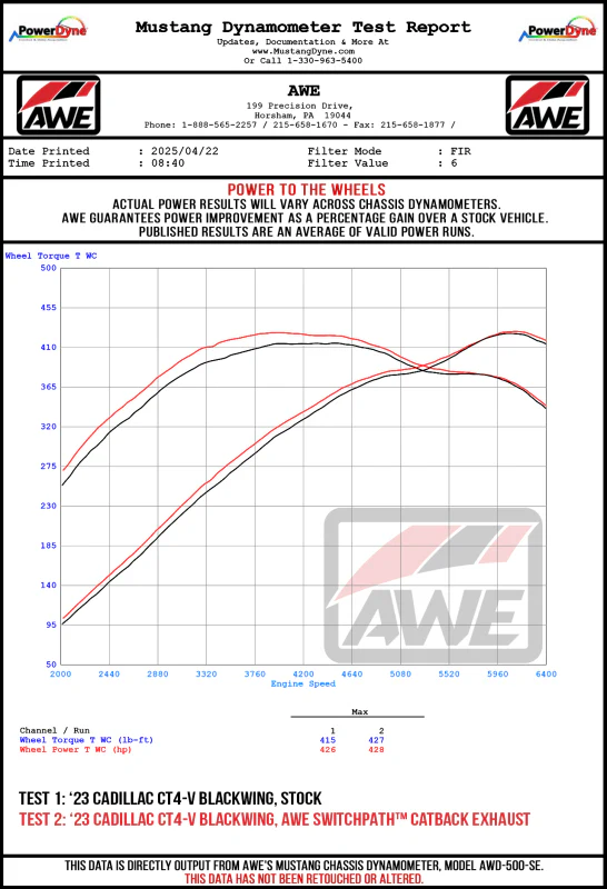 AWE Tuning 2021+ Cadillac CT4-V Blackwing SwitchPath Exhaust - Diamond Black Tips - Image 13