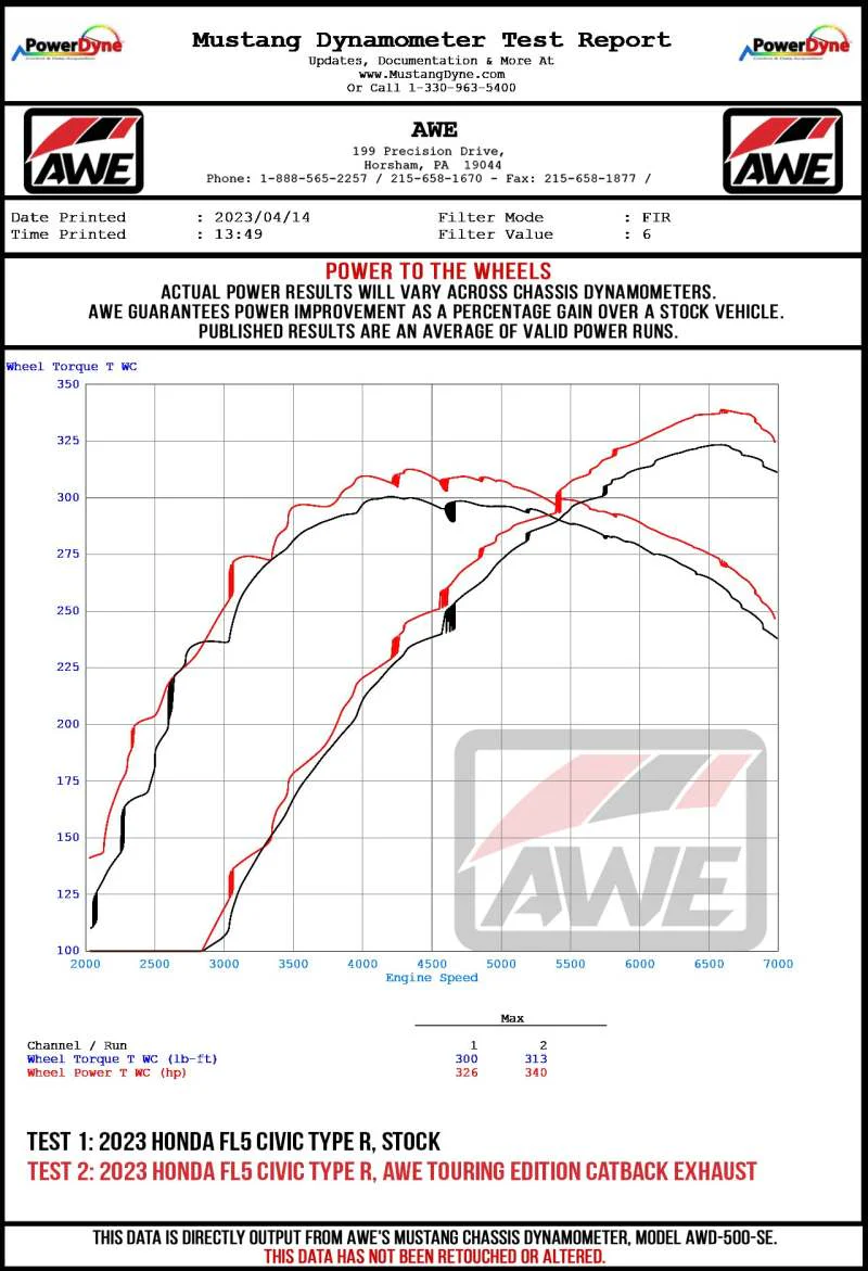 AWE Tuning 2023 Honda Civic Type R FL5 Touring-to-Track Conversion Kit - Image 2