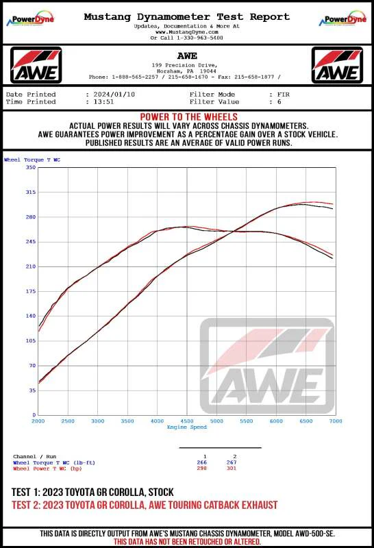 AWE Tuning 2023+ Toyota GR Corolla Touring-to-Track Conversion Kit - Image 2