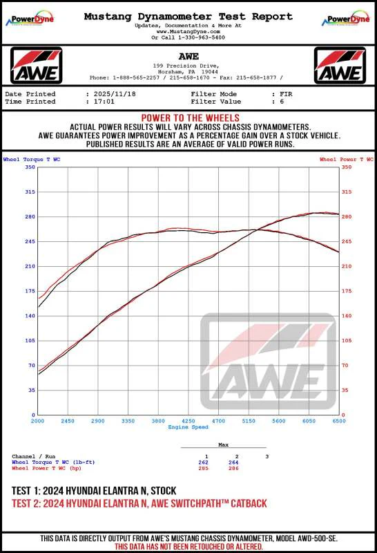 AWE Tuning 22-26 Hyundai Elantra N SwitchPath Cat-Back Exhaust - Diamond Black Tips - Image 14