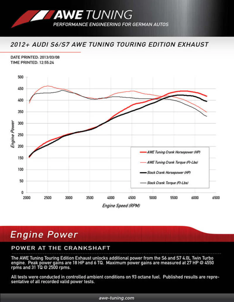 AWE Tuning Audi C7 / C7.5 S7 4.0T Track Edition Exhaust - Diamond Black Tips - Image 7