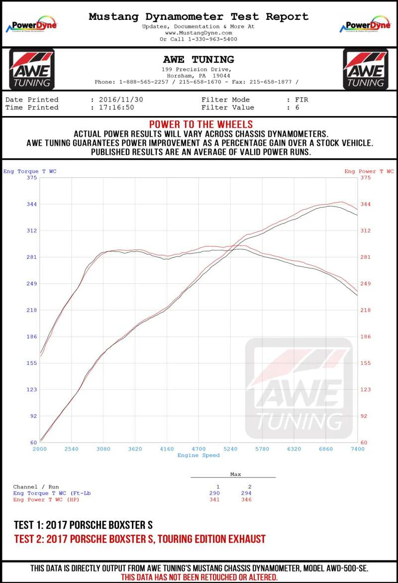 AWE Tuning Porsche 718 Boxster / Cayman Track Edition Exhaust - Chrome Silver Tips - Image 5