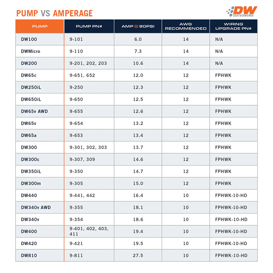 DeatschWerks A90 Supra and BMW M3/M4 X3 Series Fuel Pump Module - Image 3