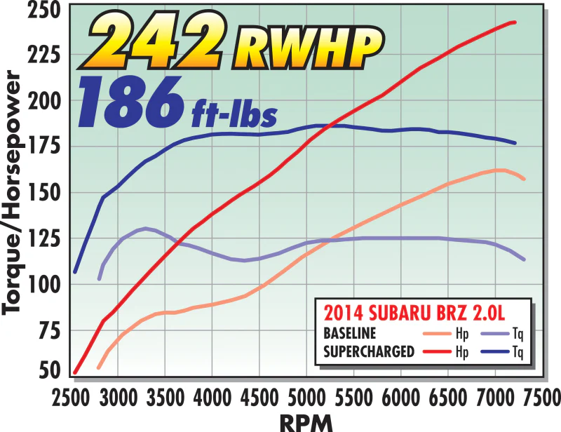 Edelbrock Supercharger Stage 1 - Street Kit 12-19 Scion FR-S/Subaru BRZ/Toyota GT86 2.0L - Image 11