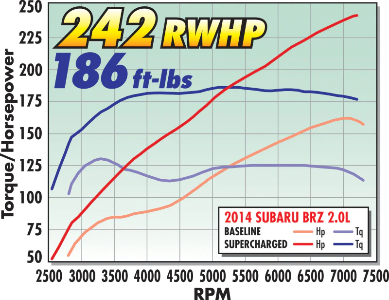 Edelbrock Supercharger Stage 1 - Street Kit 12-19 Scion FR-S/Subaru BRZ/Toyota GT86 2.0L - Image 12