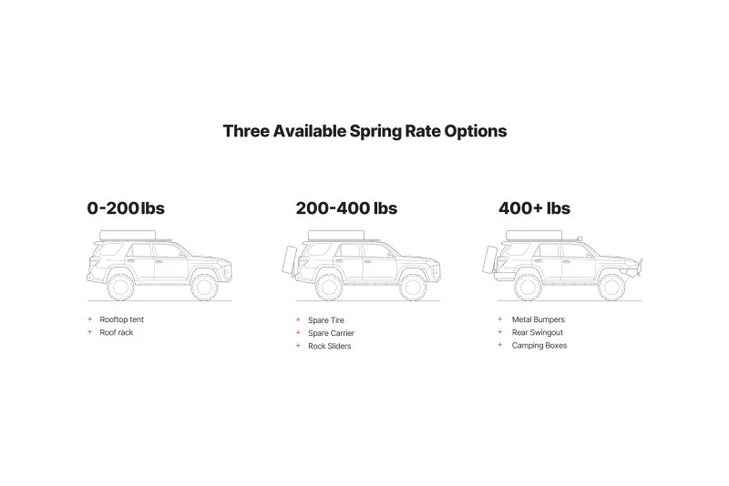 Eibach 10-23 Lexus GX460 4WD Rear Load-Leveling System - Image 2