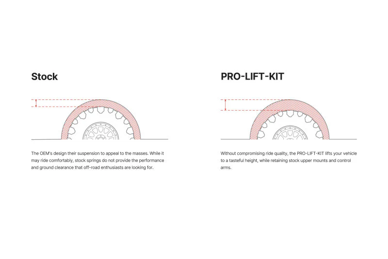 Eibach 15-20 Chevrolet Tahoe 4WD 5.3L V8 Pro-Truck 2.5in Front Lift Springs - Pair - Image 2