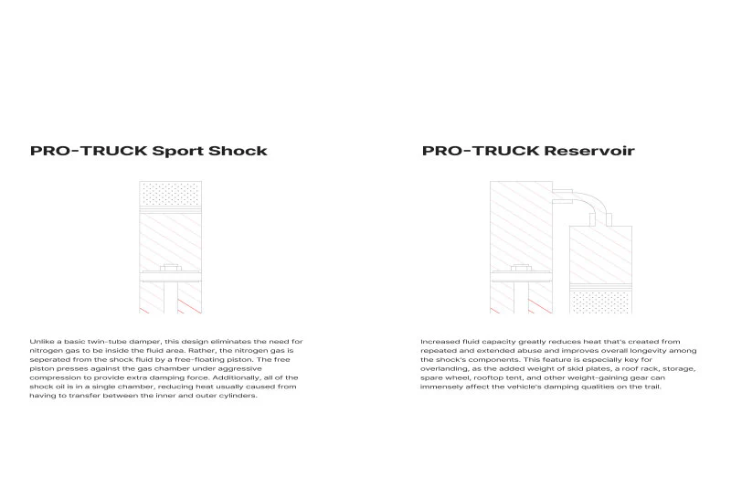 Eibach 2024+ Ineos Grenadier Pro-Truck Rear Drive Reservoir - Image 2