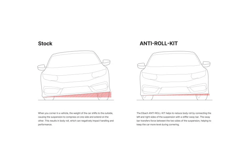 Eibach Anti-Roll Bar Rear Kit BMW 14-16 228i / 13-16 320i / 12-16 328i / 14-16 428i - Image 3