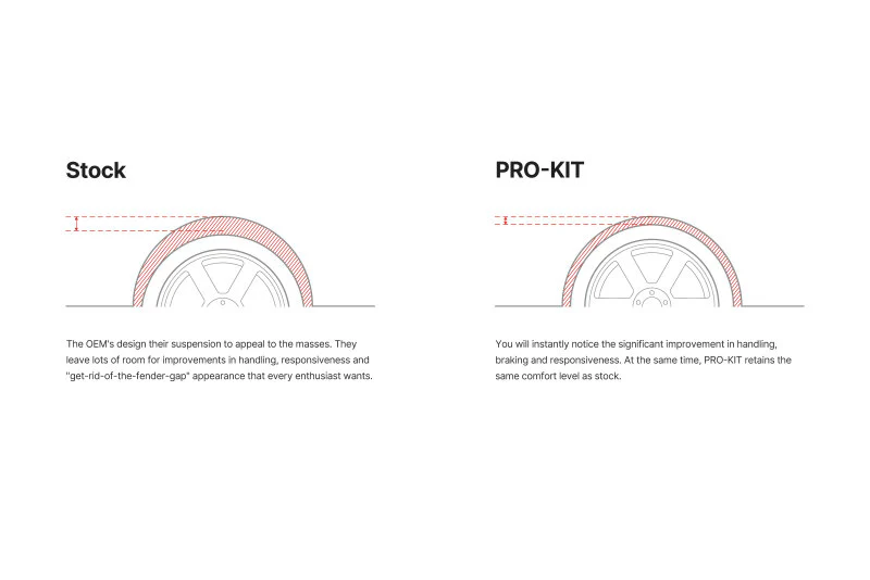 Eibach Pro-Kit for 2022+ Ford Lightning - Image 4