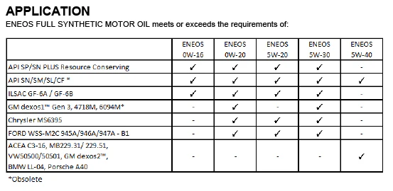 ENEOS 0W-20 Fully Synthetic Motor Oil Change Kit with OEM Filter for Subaru BRZ 2022+ - Image 5