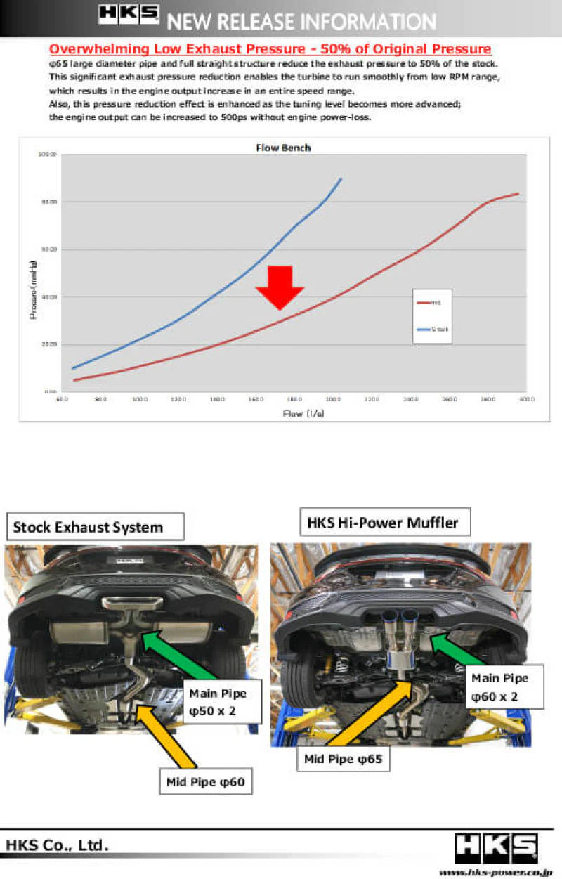 HKS Hi-Power Muffler for Civic SI Coupe (FC3) - Image 3