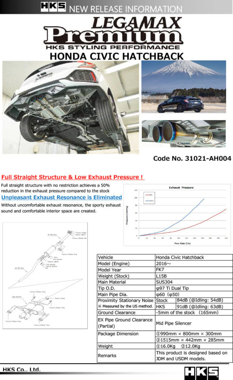 HKS LEGAMAX Premium HONDA CIVIC HATCHBACK FK7 - Image 3