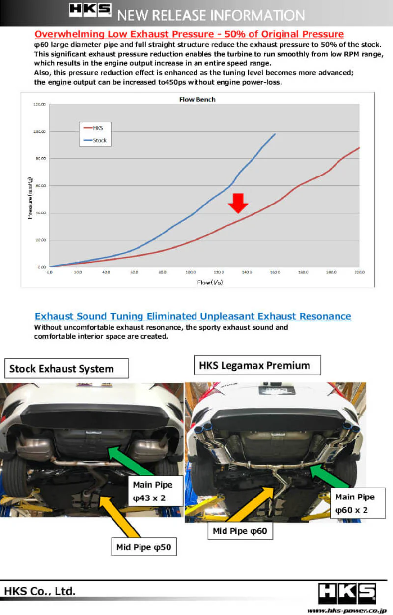 HKS LEGAMAX Premium HONDA CIVIC SEDAN FC - Image 4