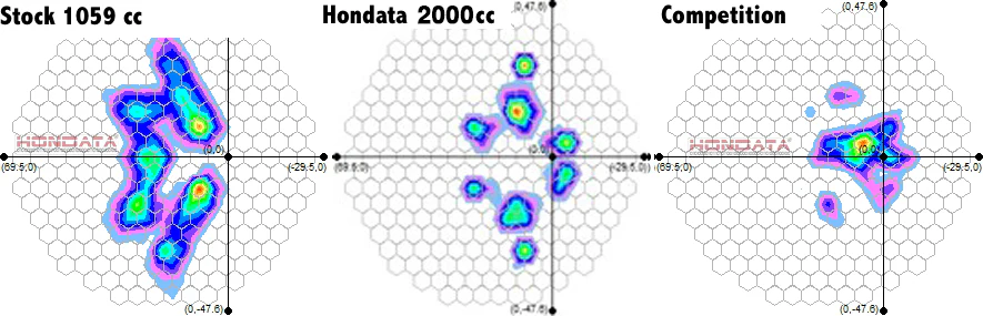 Hondata 2000cc Injectors | FK2/FK8/FL5 CTR & DE5 Integra-S - Image 3