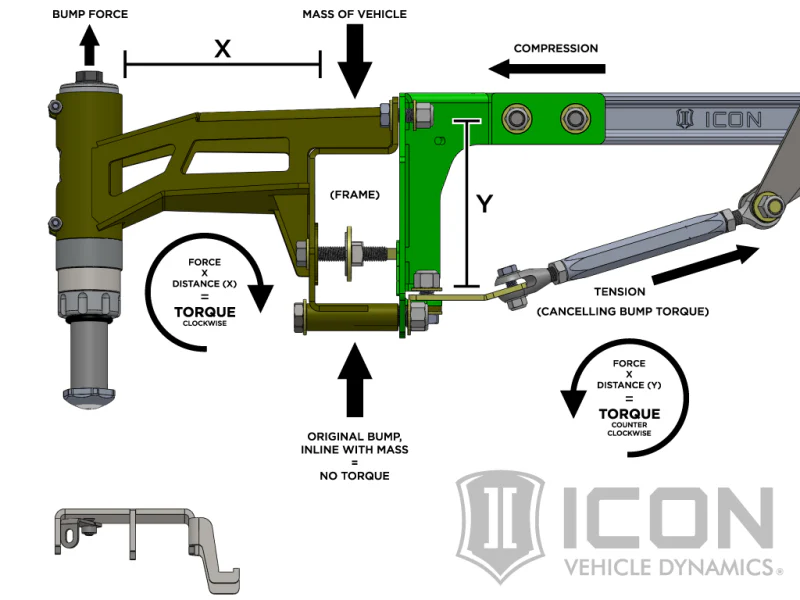 ICON 2017+ Ford Raptor Stage 4 Suspension System - Image 6