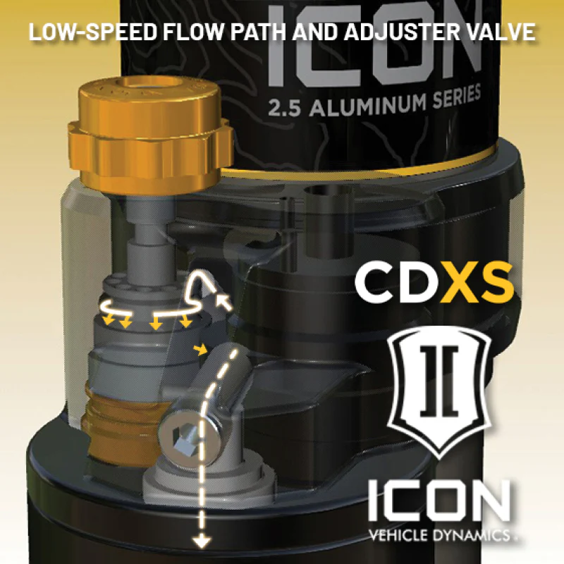 ICON 21-24 Ford F-150 4WD VS RR CDXS Coilover Kit - Image 8