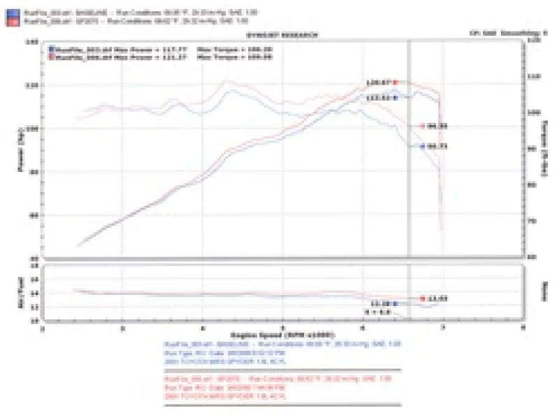 Injen 00-04 MR2 Spyder 1.8L 4 Cyl. Black Short Ram Intake - Image 9