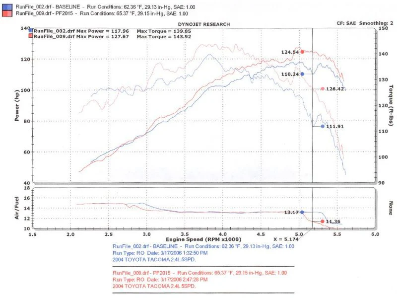 Injen 00-04 Tacoma 2.4L 4 Cyl. 01-04 Tacoma PreRunner 2.7L 4 Cyl. only Polished Power-Flow Air In - Image 10