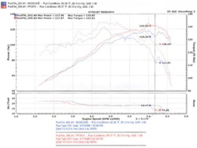 Injen 00-04 Tacoma 2.4L 4 Cyl. 01-04 Tacoma PreRunner 2.7L 4 Cyl. only Polished Power-Flow Air In - Image 9