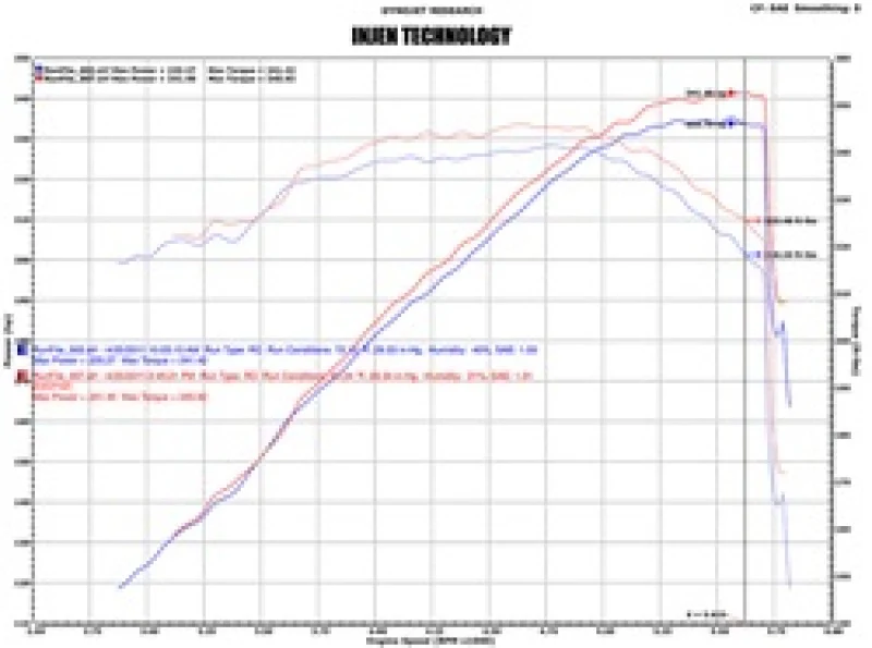 Injen 02-06 Cadillac Escalade V8 5.3L/6.0L Evolution Air Intake - Image 7