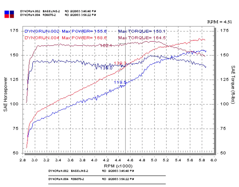 Injen 03-05 Mazda 6 3.0L V6 Coupe & Wagon Black Cold Air Intake **SPECIAL ORDER** - Image 10