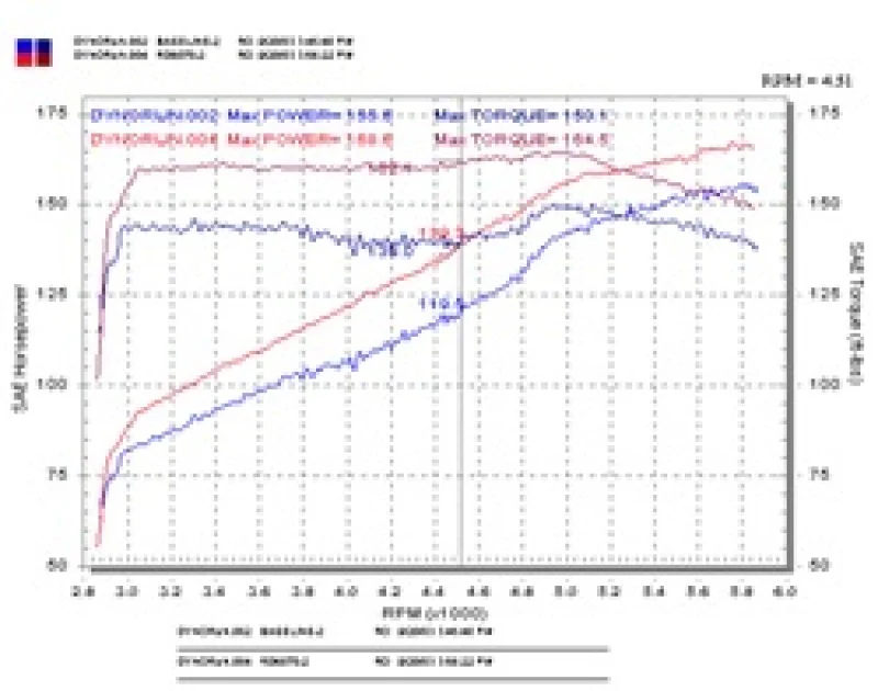 Injen 03-05 Mazda 6 3.0L V6 Coupe & Wagon Black Cold Air Intake **SPECIAL ORDER** - Image 9