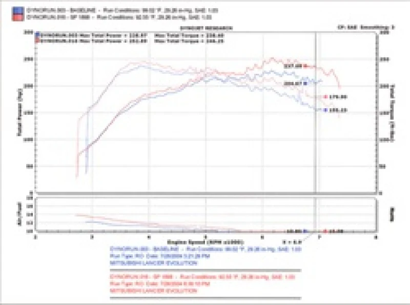 Injen 03-06 Evo 8/9/MR Cast Aluminum Intake System w/ Full Intercooler Piping Polished Short Ram Int - Image 12