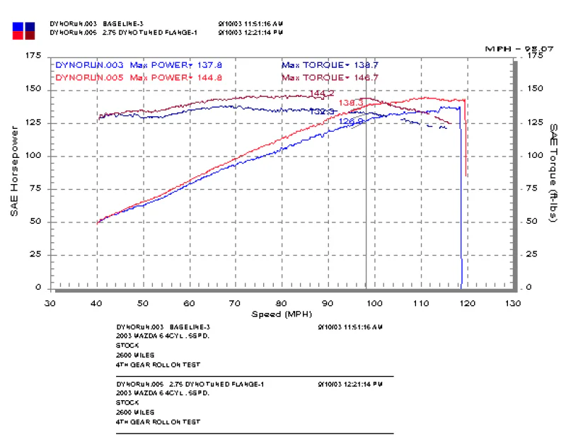 Injen 03-08 Mazda 6 2.3L 4 cyl (Carb 03-04 only) Cold Air Intake *Special Order* - Image 12