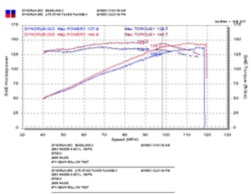 Injen 03-08 Mazda 6 2.3L 4 Cyl. Polished Cold Air Intake - Image 12