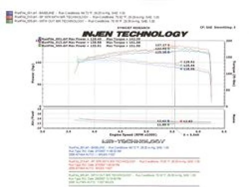 Injen 04-06 Altima 2.5L 4 Cyl. (Automatic Only) Black Cold Air Intake - Image 11