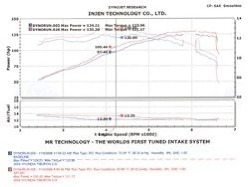 Injen 04-06 Tiburon 2.0L 4 Cyl. Black Cold Air Intake - Image 10