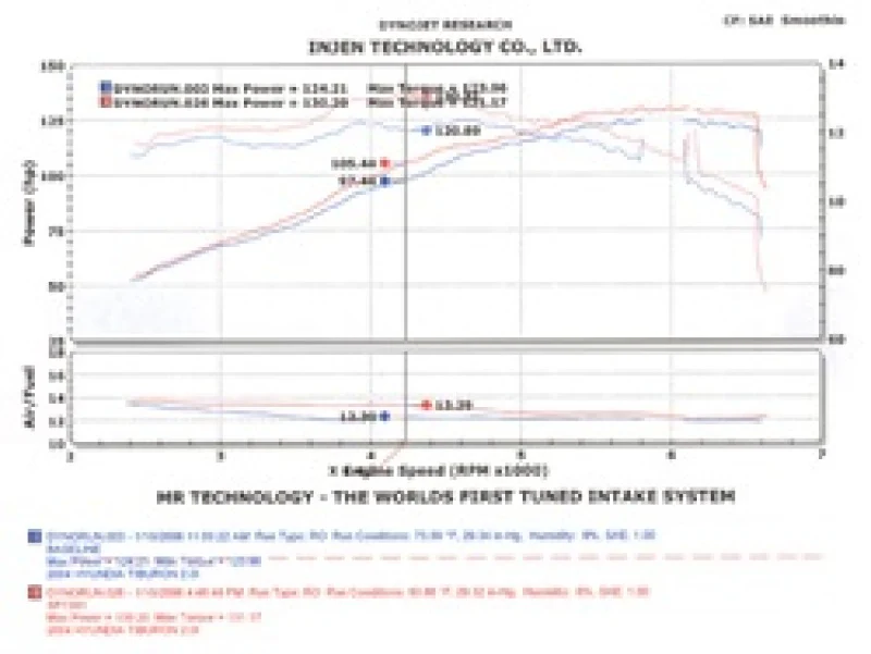 Injen 04-06 Tiburon 2.0L 4 Cyl. Black Cold Air Intake - Image 8