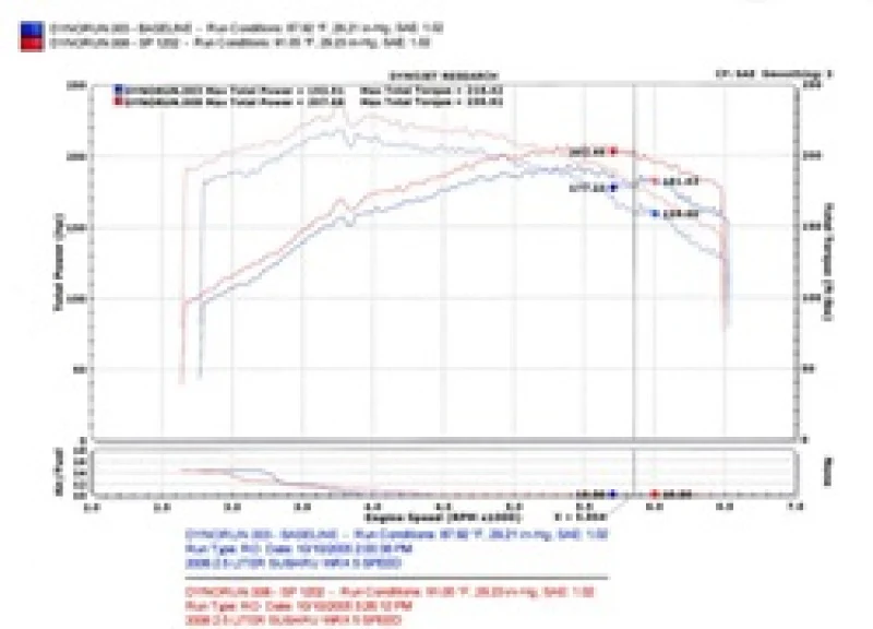 Injen 04-07 STi / 06-07 WRX 2.5L Wrinkle Red Cold Air Intake - Image 8
