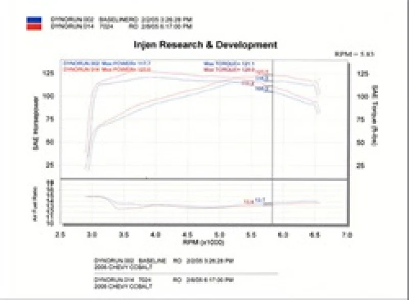 Injen 05-06 Cobalt 2.2L (No Air Pump) / 07 Cobalt SS 2.4L (No Air Pump) Black Cold Air Intake - Image 7