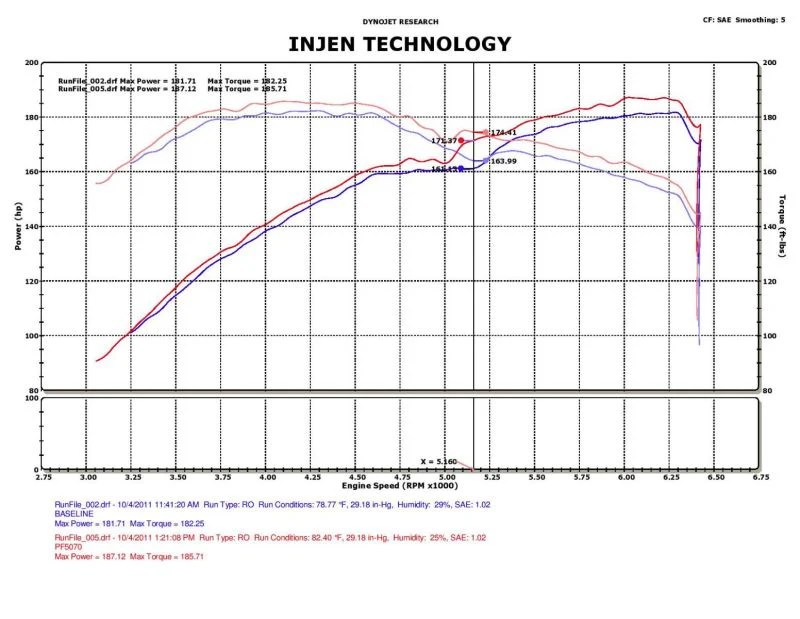 Injen 05-10 Chrysler 300C / 04-08 Dodge Magnum Polished Power-Flow Short Ram Air Intake - Image 7