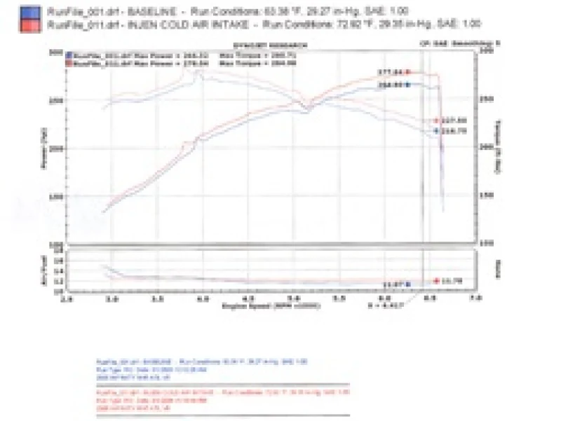 Injen 06-08 M45 4.5L V8 Polished Cold Air Intake - Image 7
