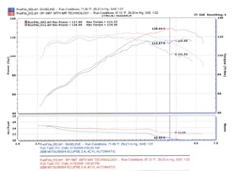 Injen 06-09 Eclipse 2.4L 4 Cyl. (Automatic) Black Short Ram Intake - Image 8