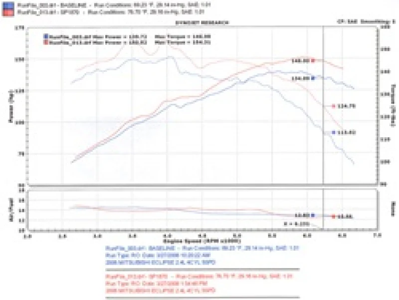 Injen 06-09 Eclipse 2.4L 4 Cyl. (Manual) Polished Cold Air Intake - Image 11