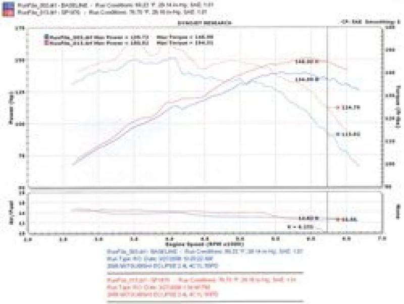 Injen 06-09 Eclipse 2.4L 4 Cyl. (Manual) Polished Cold Air Intake - Image 8