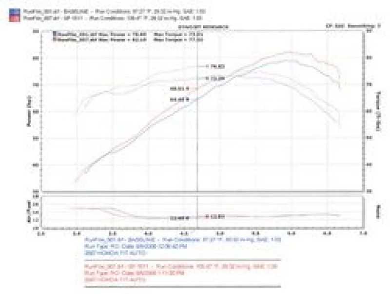 Injen 07-08 Fit 1.5L 4 Cyl. Black Cold Air Intake - Image 5