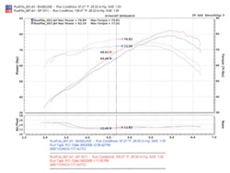 Injen 07-08 Fit 1.5L 4 Cyl. Black Cold Air Intake - Image 8