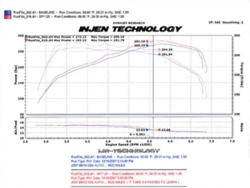 Injen 07-09 335i E92 / 08-09 135i E82 3.0L L6 Twin intake Wrinkle Black Short Ram Intake - Image 9