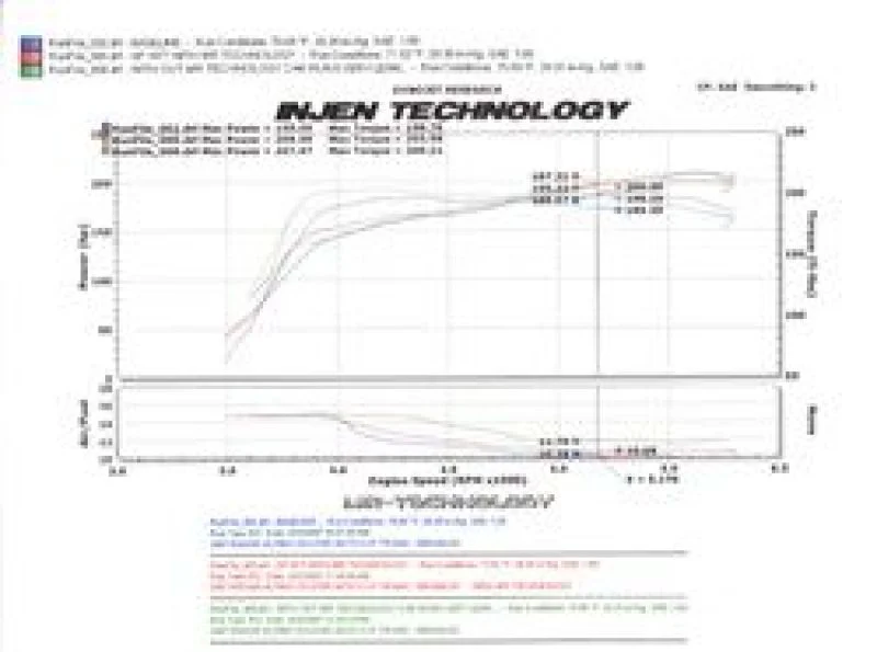 Injen 07-09 Altima 3.5L V6 Coupe & Sedan w/ Heat Shield Black Short Ram Intake - Image 9