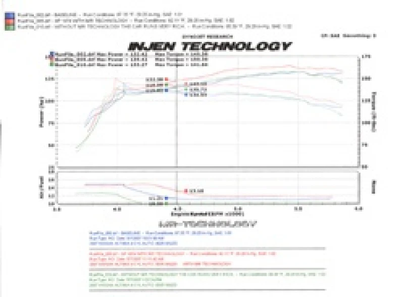 Injen 07-09 Altima 4 Cylinder 2.5L w/ Heat Shield (Automatic Only) Polished Short Ram Intake - Image 9