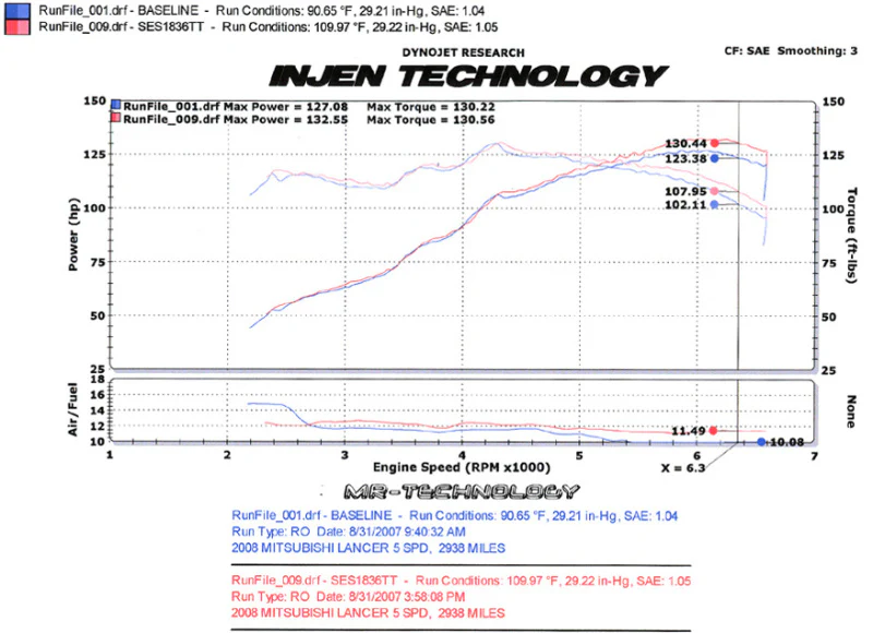 Injen 08-11 Lancer 4cyl 2.0L & 2.4L (All trim levels) 60mm Axle-Back Exhaust - Image 7