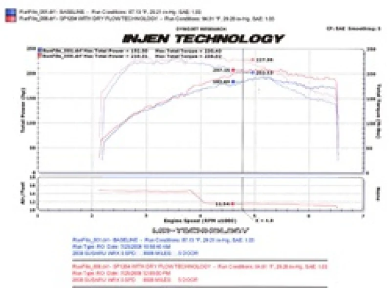 Injen 08-13 Subaru WRX/STi 2.5L (t) Wrinkle Red Cold Air Intake - Image 9