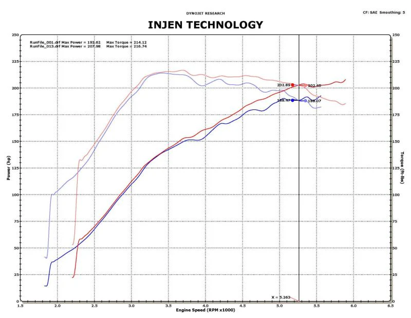 Injen 09-11 Mitsubishi Ralliart 2.0L 4cyl Turbo Black Tuned Short Ram Intake System w/ MR Tech - Image 12